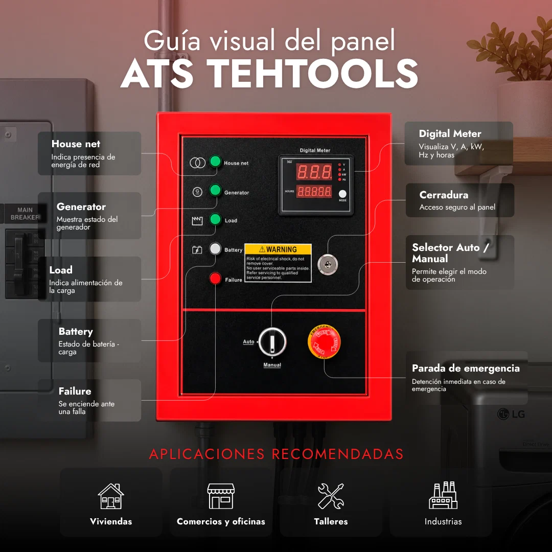 GUIA_DEL_PANEL_ATS